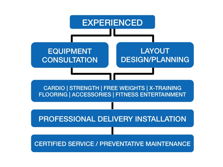 FitWorX Team